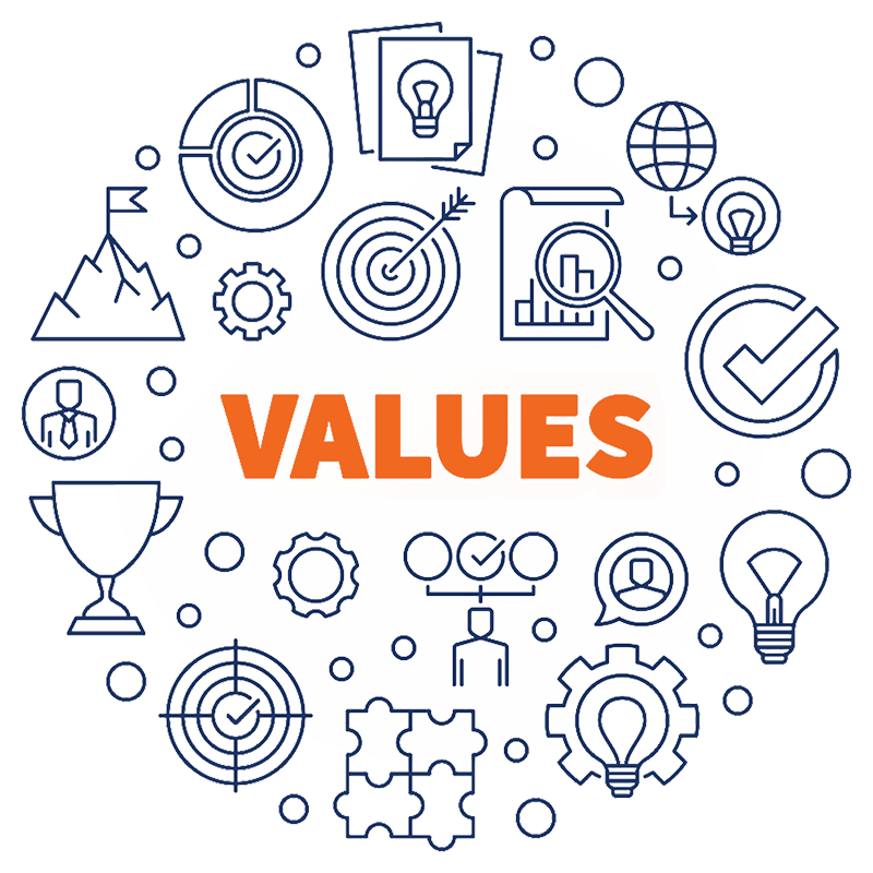 core Values Jahannama